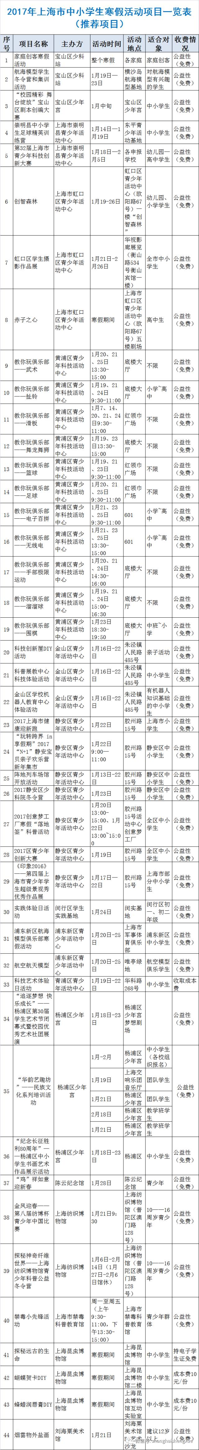 寒假上海近百所学校提供兴趣班 覆盖小初高且全免费