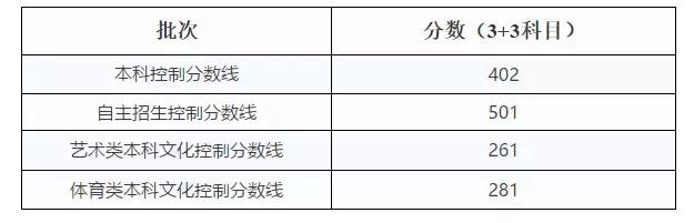 上海高考成绩公布，总分660分，101人考出600分+的高分！