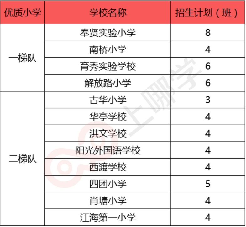 上海各区优质公办小学名单公布 升学择校不输