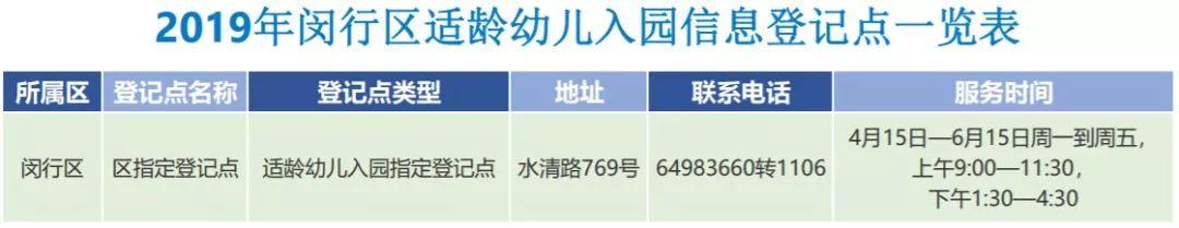 上海16区入园登记点汇总，这些登记点4月15日就可以开始咨询了！
