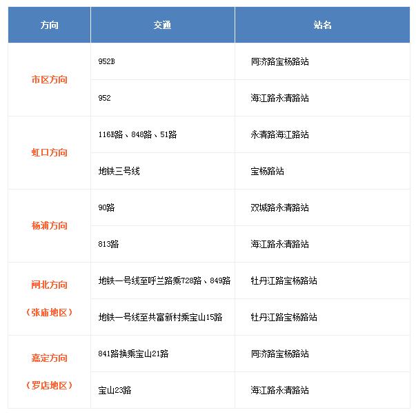 收藏充电！上海超全16区图书馆指南大全，你的家门口有哪个？