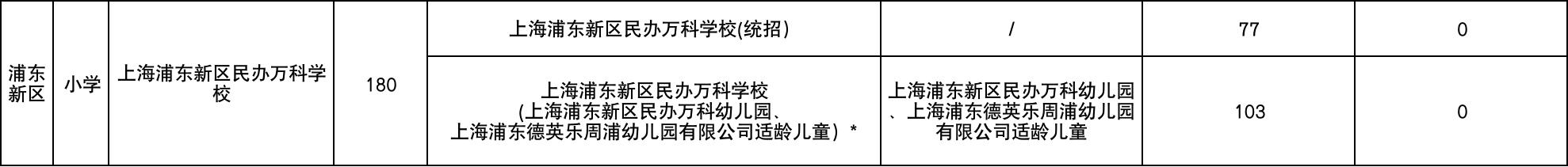 好消息！上海浦东这9所学校竟可幼儿园直升！一贯制成最大赢家