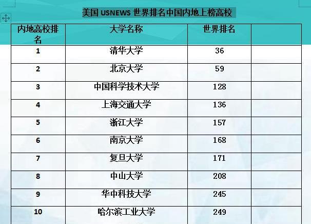 学霸的大学！中国最厉害的十所大学，七大排行榜给出参考答案