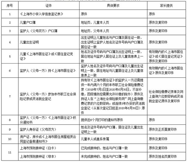 非沪籍也能在沪高考！2020年上海“非沪籍”升学政策大解析