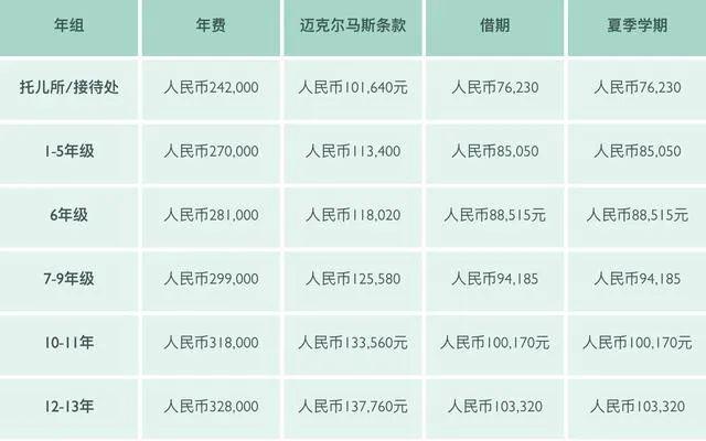 揭秘！上海“魔都最贵”的12所幼儿园榜单