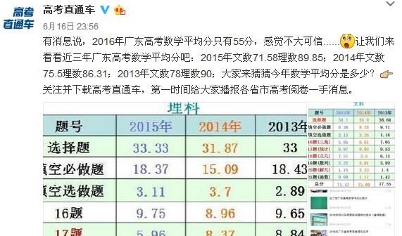上海热线教育频道--2016广东高考数学平均分5