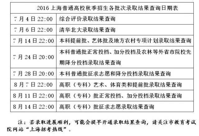 上海热线教育频道--考试院公布上海秋招各批次