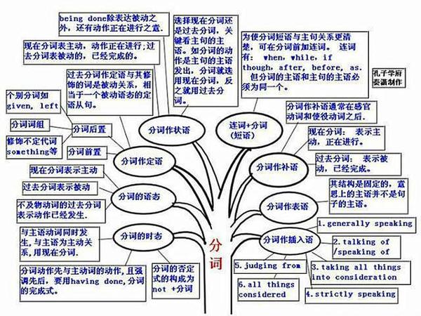 上海热线教育频道--名校老师总结:初中英语重点