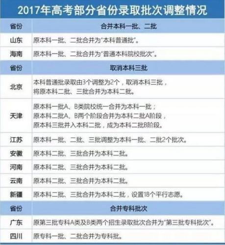 上海热线教育频道--高考倒计时!2017年高考改