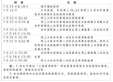 7月19日22点上海公布院校专业组投档线