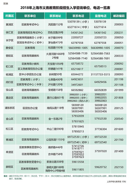 本文图片均来源于“上海教育”微信公众号