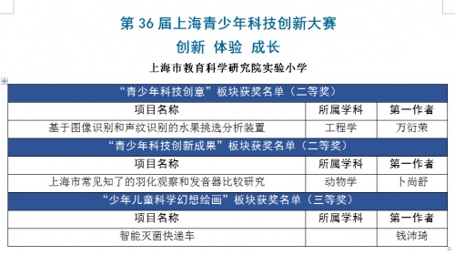 上海市教育科学研究院实验小学被评为徐汇区优质学校